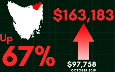 Media Release – Scottsdale losing $100,000+ a month to Pokies