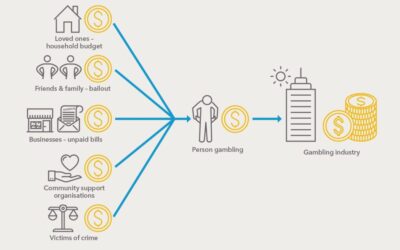 Submission Guide: Have Your Say! Pokies Player Card and Cashless Gaming Consultation 2024